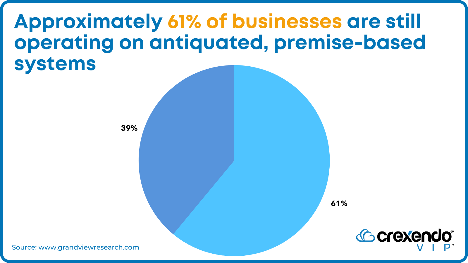 Top 5 Reasons to Move Your Business Phone System to the Cloud - Crexendo®